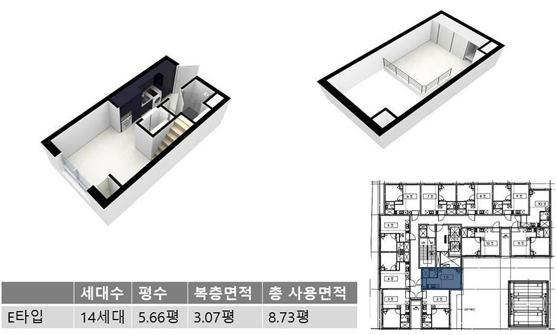 유닛아이소 E타입